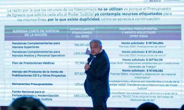 AMLO