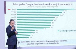 Promueve Infonavit denuncias por despojo a 249 mil derechohabientes