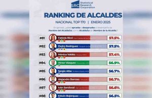 Fabiola Ricci, supera las expectativas