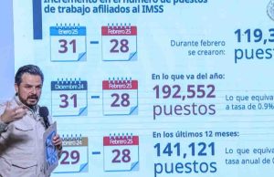 El IMSS logra cifra histórica de empleo formal con más de 22.4 millones de afiliados