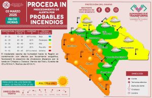Temperaturas de entre 40 y 50 grados en seis zonas de Chiapas